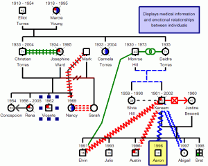 family with mental illness members a GenoPro is  What genogram