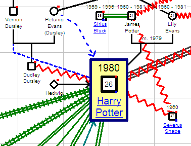 genogram key legend