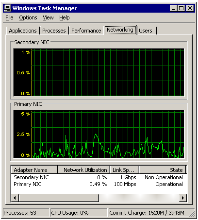 Dual Network Cards