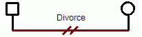 Family Relationship: Divorce Symbol