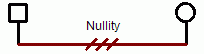 Family Relationship: Nullity