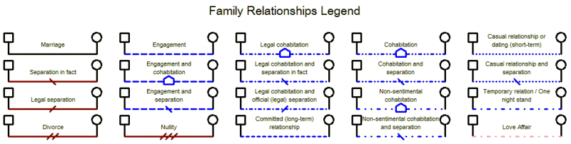 Family Relationships Legend