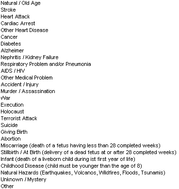 Possible causes of death
