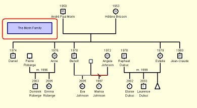Example of a label inside a family tree.
