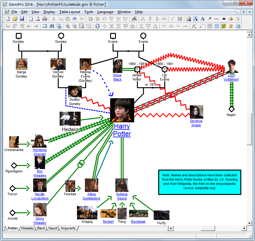 homestuck family tree