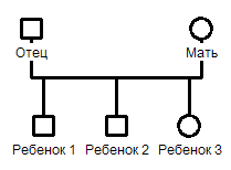 Генеалогическое Древо Crack