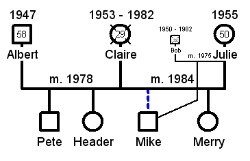 Sample of an Extended Family Tree
